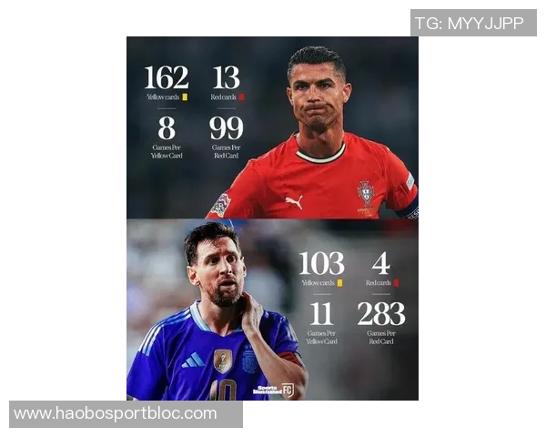 C罗领跑国家队历史射手榜梅西紧随其后差距明显