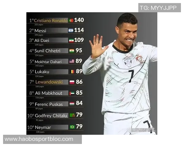 C罗领跑国家队历史射手榜梅西紧随其后差距明显